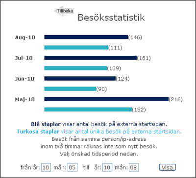 Skarmbild_Brf_Statistik.jpg